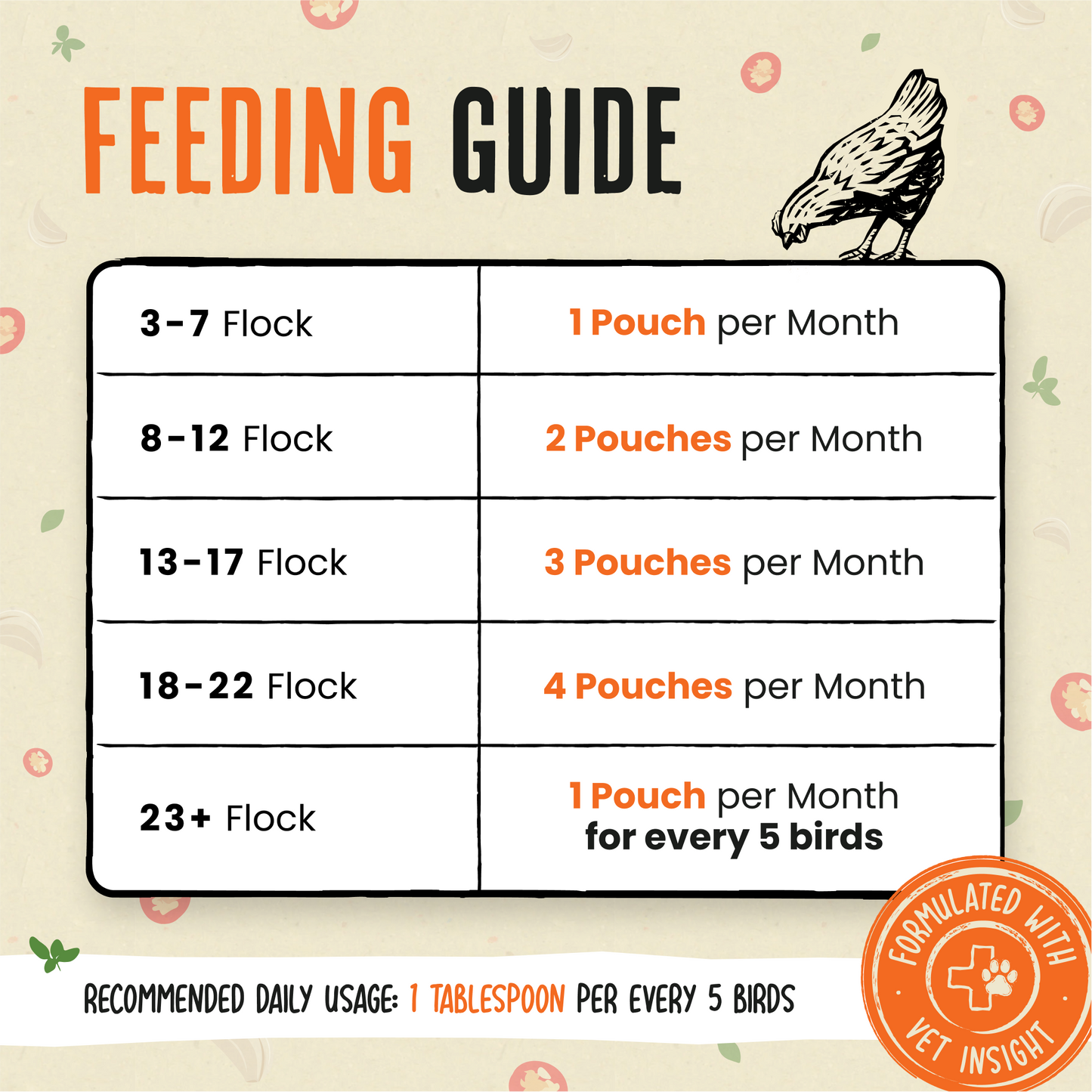 Flock Armor | Daily Chicken Dewormer | Flock Gut Support